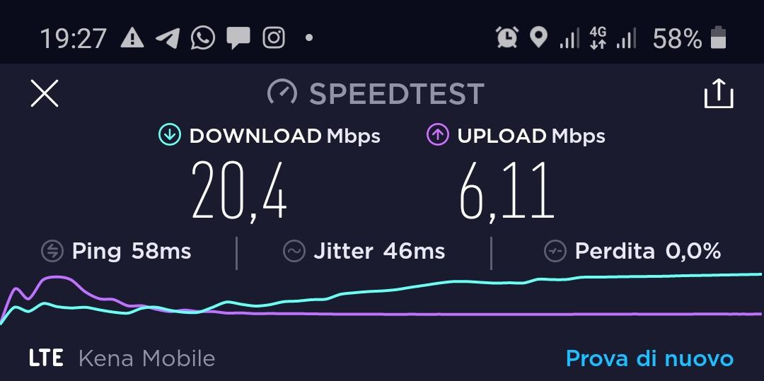 Kena Mobile copertura Oleggio