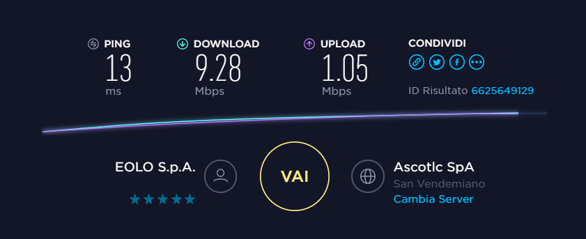 Speed test Eolo 2026